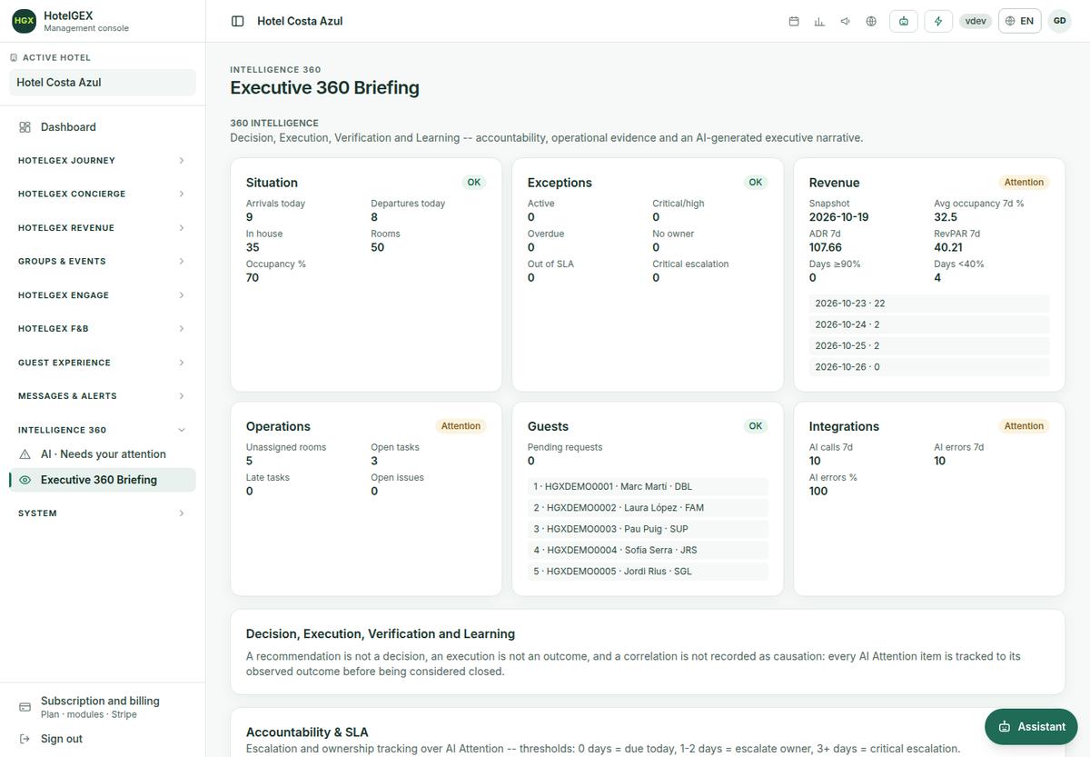 Action Center · Briefing 360