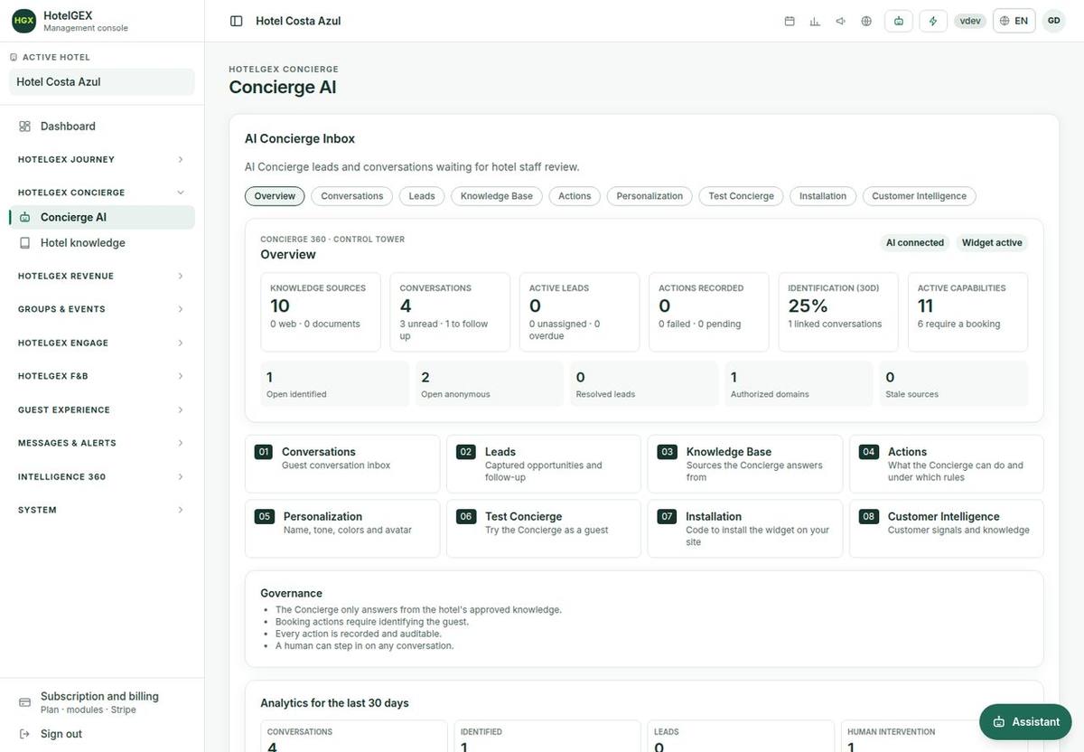 Hotel Concierge console · Fictional hotel · Sample data