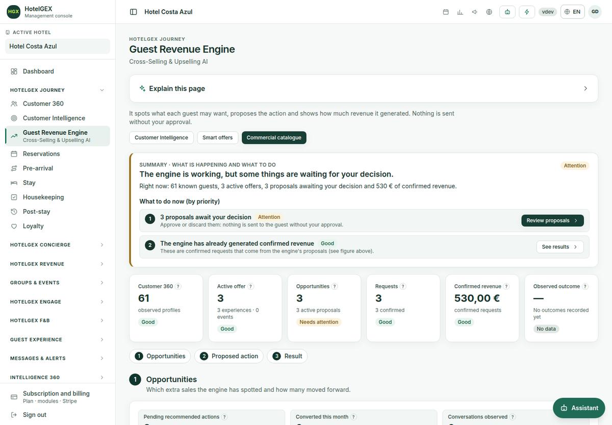 Guest Revenue Engine