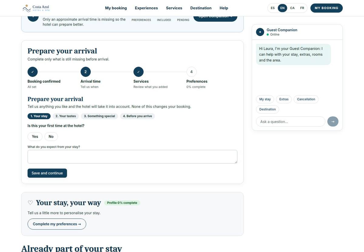 Prepare for arrival · Fictional hotel · sample data