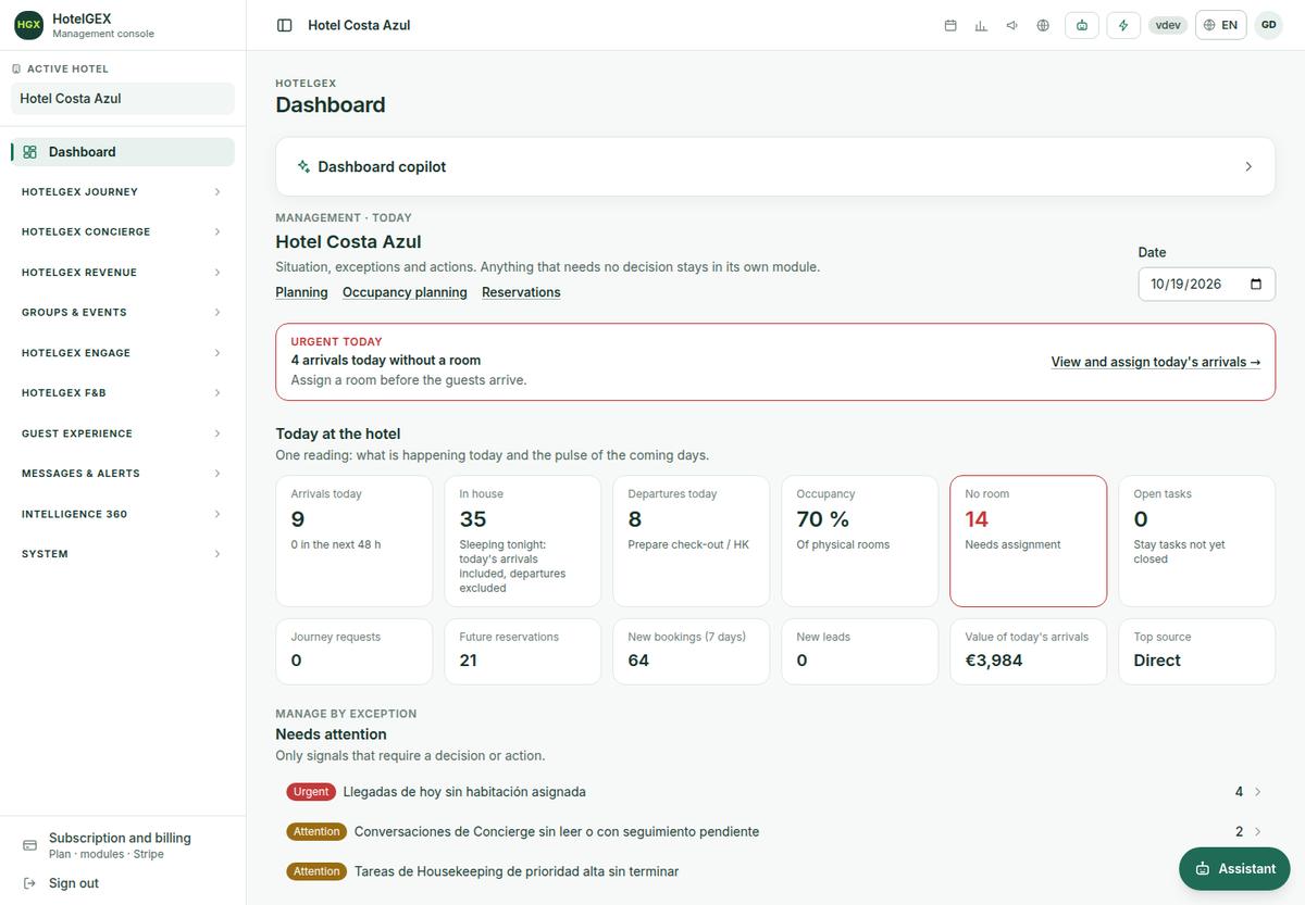 Management-Dashboard